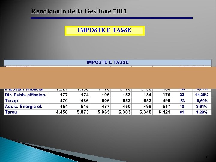 Rendiconto della Gestione 2011 IMPOSTE E TASSE 8 