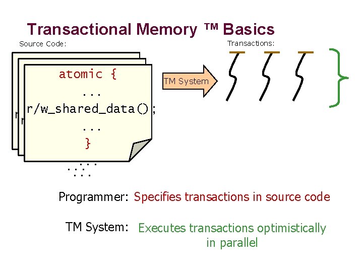 Transactional Memory ™ Basics Transactions: Source Code: . . . atomic {. . r/w_shared_data();