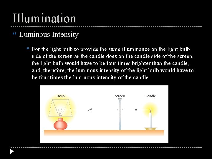 Illumination Luminous Intensity For the light bulb to provide the same illuminance on the