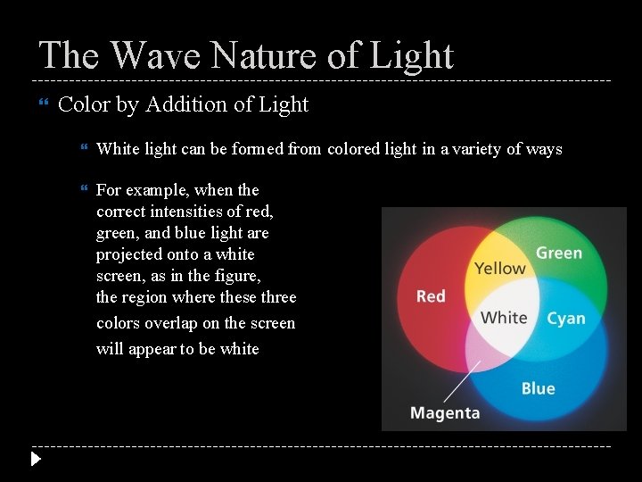 The Wave Nature of Light Color by Addition of Light White light can be