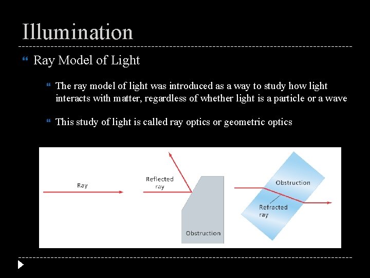 Illumination Ray Model of Light The ray model of light was introduced as a