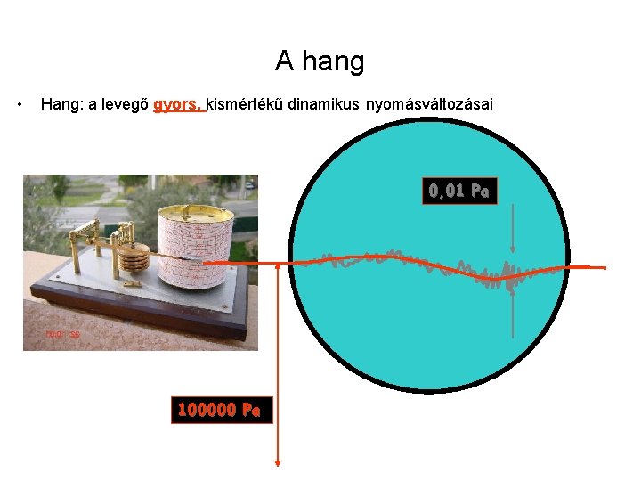 A hang • Hang: a levegő gyors, kismértékű dinamikus nyomásváltozásai 0, 01 Pa 100000