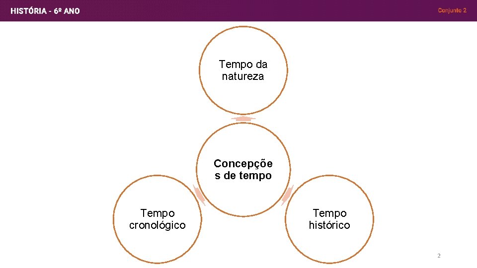 Apresentao 1 Tempo e Histria Tempo da natureza