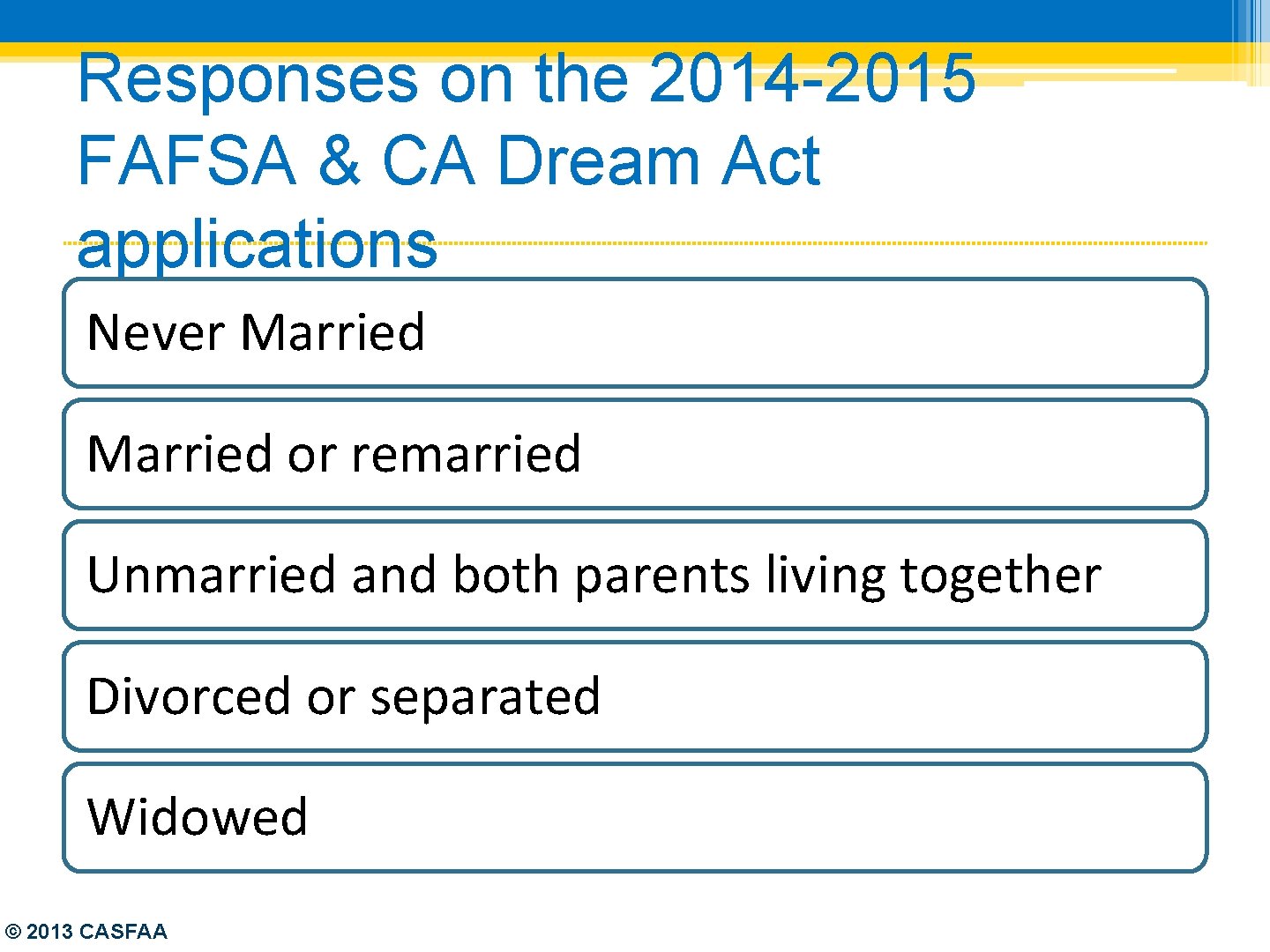 Responses on the 2014 -2015 FAFSA & CA Dream Act applications Never Married or