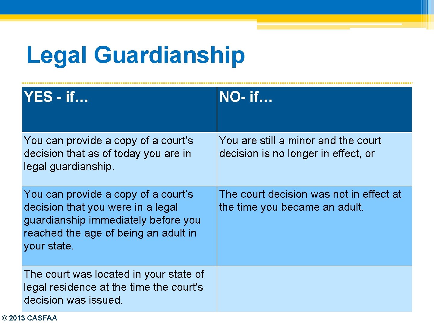 Legal Guardianship YES - if… NO- if… You can provide a copy of a