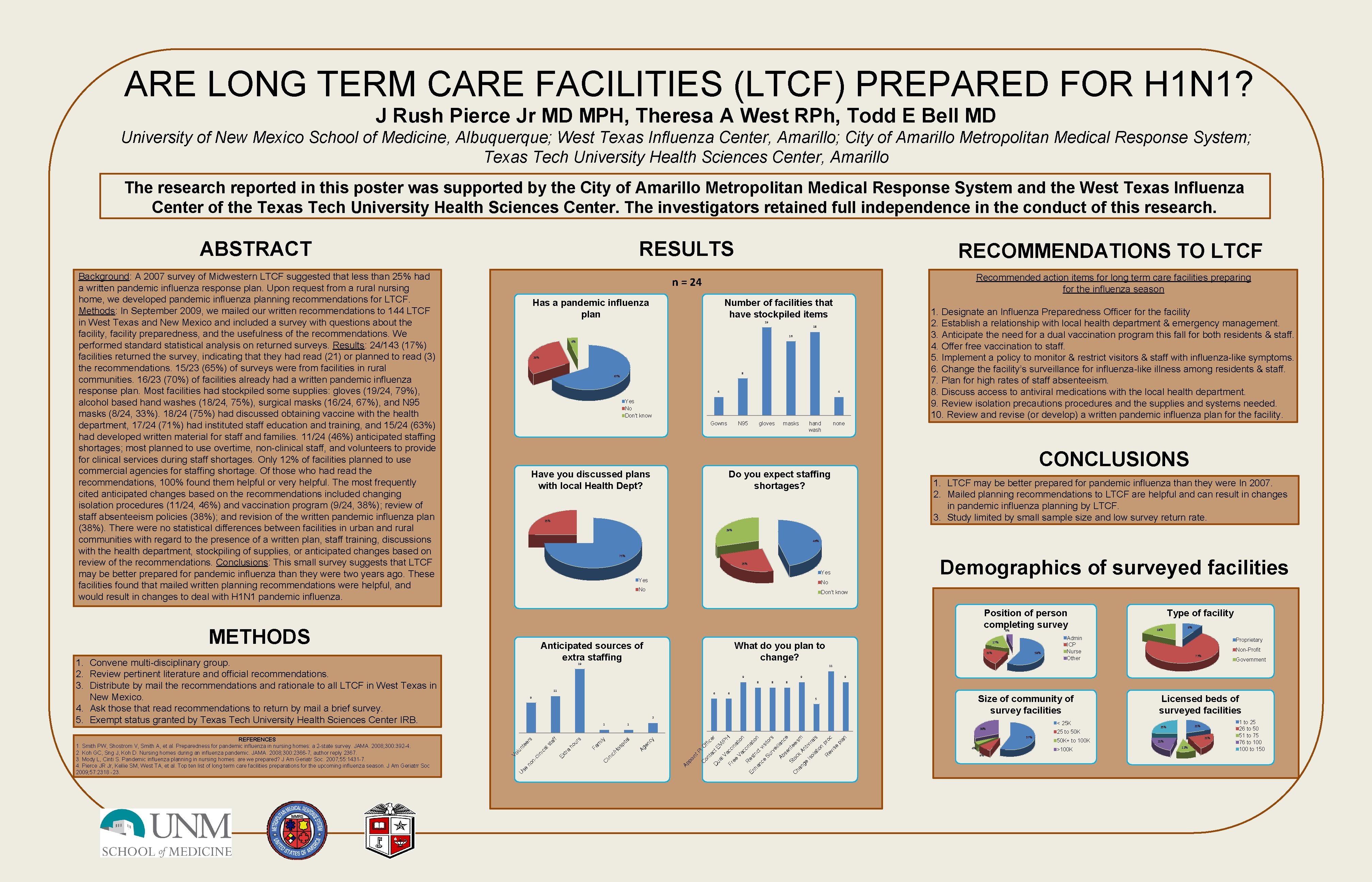 ARE LONG TERM CARE FACILITIES (LTCF) PREPARED FOR H 1 N 1? J Rush