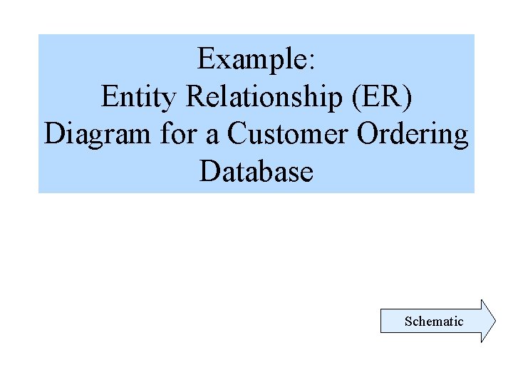 Example: Entity Relationship (ER) Diagram for a Customer Ordering Database Schematic Example: Entity Relationship (ER) Diagram for a Customer Ordering Database Schematic