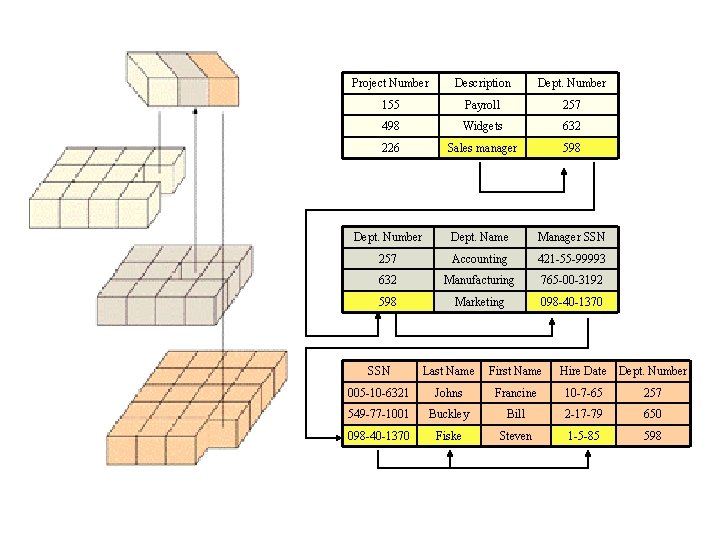 Project Number Description Dept. Number 155 Payroll 257 498 Widgets 632 226 Sales manager Project Number Description Dept. Number 155 Payroll 257 498 Widgets 632 226 Sales manager