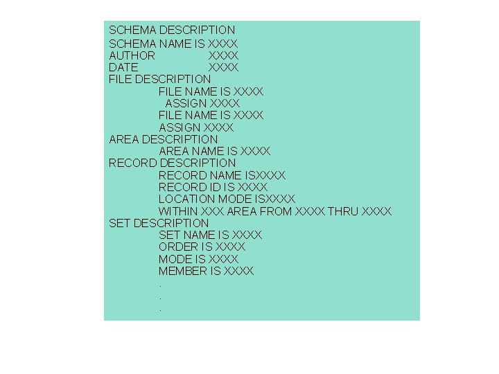SCHEMA DESCRIPTION SCHEMA NAME IS XXXX AUTHOR XXXX DATE XXXX FILE DESCRIPTION FILE NAME SCHEMA DESCRIPTION SCHEMA NAME IS XXXX AUTHOR XXXX DATE XXXX FILE DESCRIPTION FILE NAME