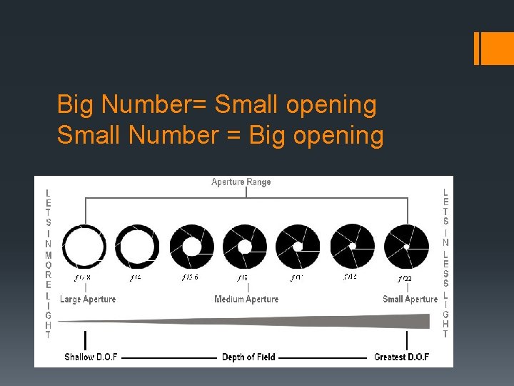 Big Number= Small opening Small Number = Big opening 