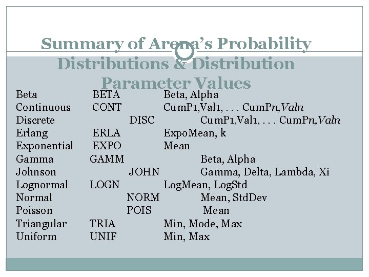 Summary of Arena’s Probability Distributions & Distribution Parameter Values Beta Continuous Discrete Erlang Exponential