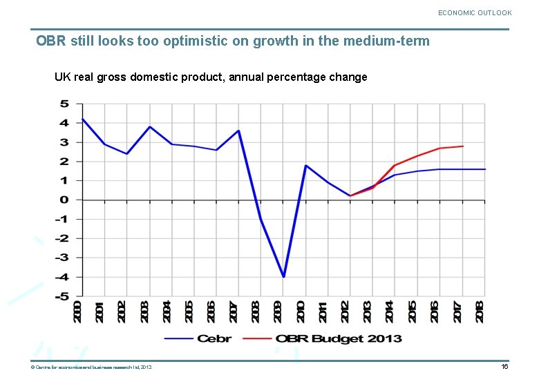 ECONOMIC OUTLOOK OBR still looks too optimistic on growth in the medium-term UK real