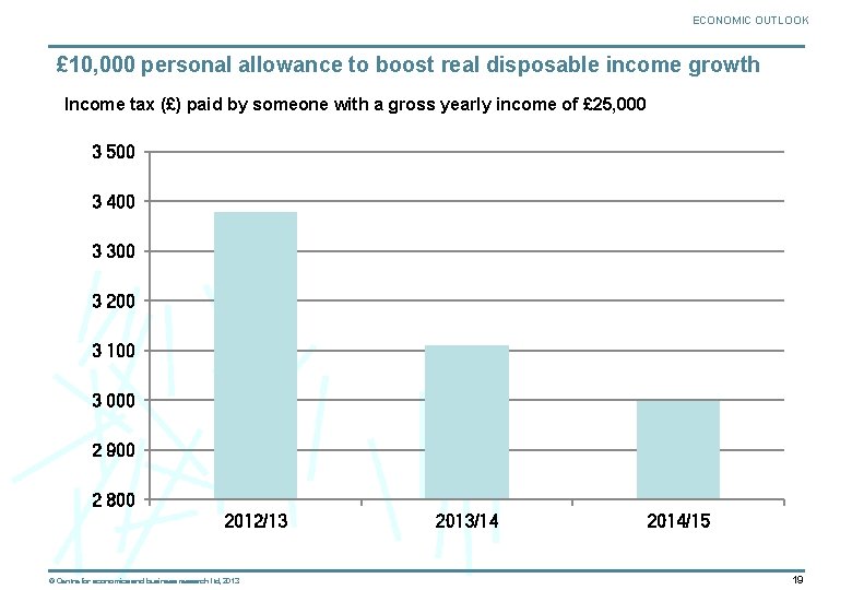 ECONOMIC OUTLOOK £ 10, 000 personal allowance to boost real disposable income growth Income