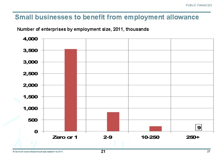 PUBLIC FINANCES Small businesses to benefit from employment allowance Number of enterprises by employment