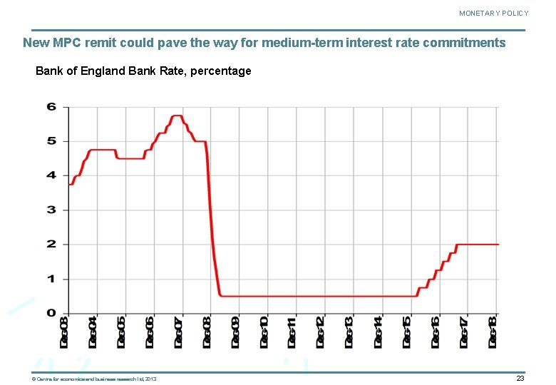 MONETARY POLICY New MPC remit could pave the way for medium-term interest rate commitments