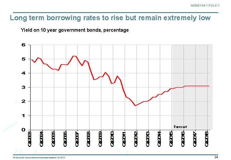 MONETARY POLICY Long term borrowing rates to rise but remain extremely low Yield on