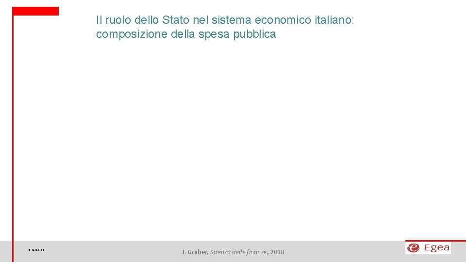 Il ruolo dello Stato nel sistema economico italiano: composizione della spesa pubblica © EGEA