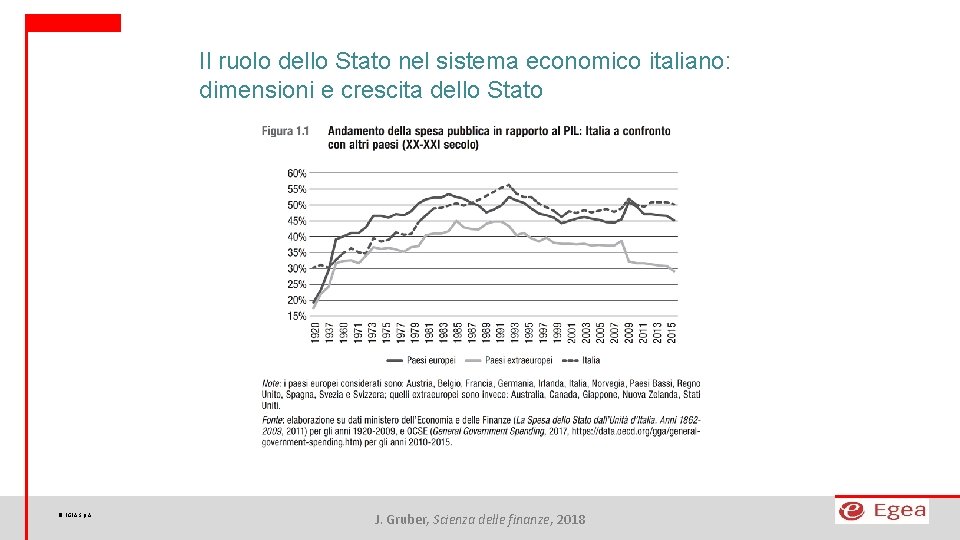 Il ruolo dello Stato nel sistema economico italiano: dimensioni e crescita dello Stato ©