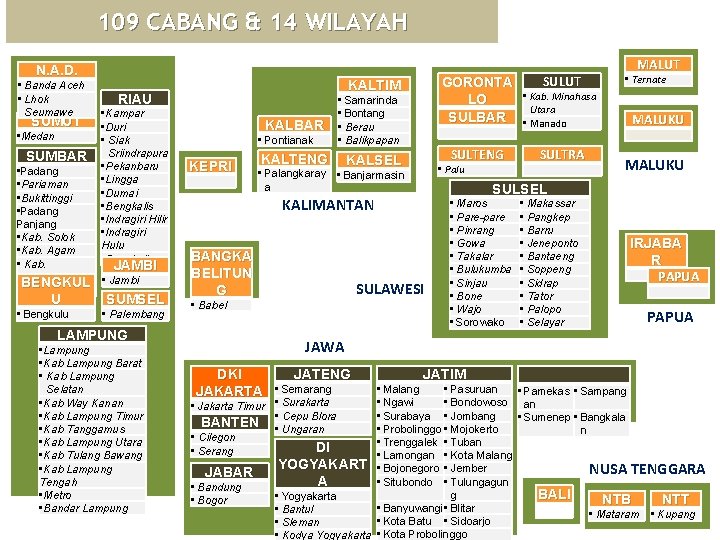 109 CABANG & 14 WILAYAH N. A. D. • Banda Aceh • Lhok Seumawe