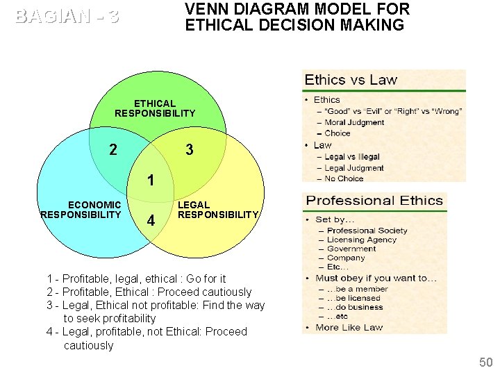 VENN DIAGRAM MODEL FOR ETHICAL DECISION MAKING BAGIAN - 3 ETHICAL RESPONSIBILITY 2 3