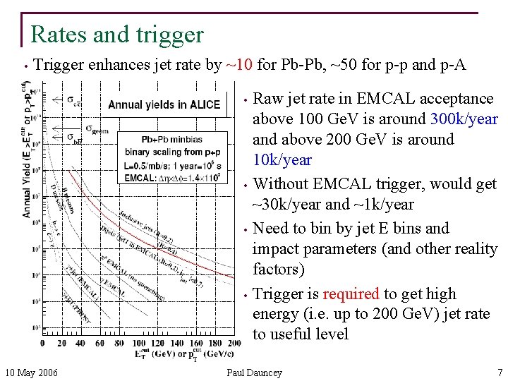 Rates and trigger • Trigger enhances jet rate by ~10 for Pb-Pb, ~50 for