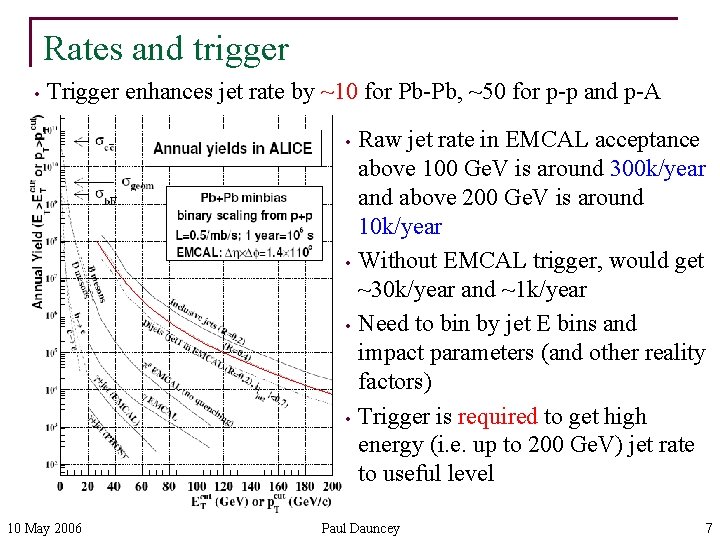 Rates and trigger • Trigger enhances jet rate by ~10 for Pb-Pb, ~50 for