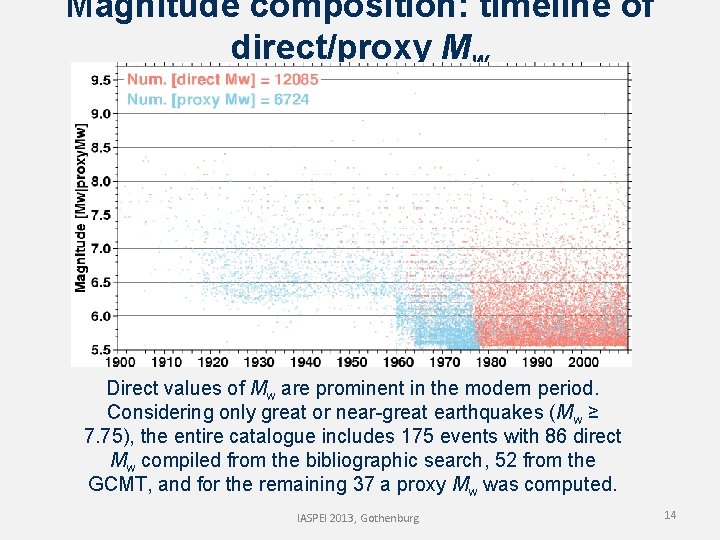 Magnitude composition: timeline of direct/proxy Mw Direct values of Mw are prominent in the