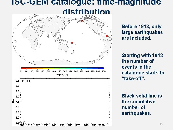 ISC-GEM catalogue: time-magnitude distribution Before 1918, only large earthquakes are included. Starting with 1918
