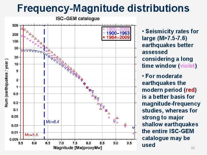 Frequency-Magnitude distributions • Seismicity rates for large (M>7. 5 -7. 6) earthquakes better assessed