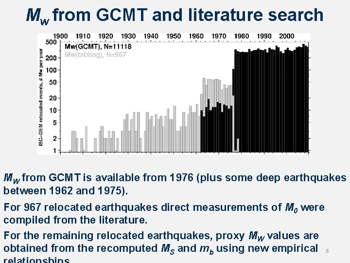 Mw from GCMT and literature search MW from GCMT is available from 1976 (plus