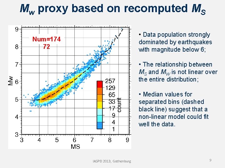 Mw proxy based on recomputed MS • Data population strongly dominated by earthquakes with