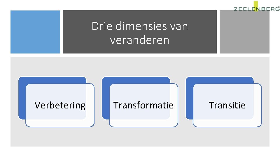 Drie dimensies van veranderen Verbetering Transformatie Transitie 