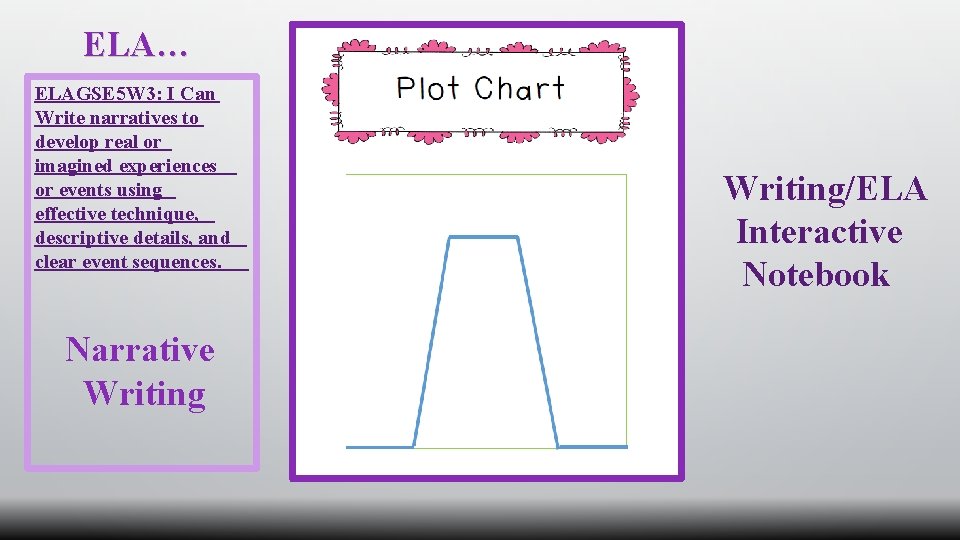ELA… ELAGSE 5 W 3: I Can Write narratives to develop real or imagined ELA… ELAGSE 5 W 3: I Can Write narratives to develop real or imagined