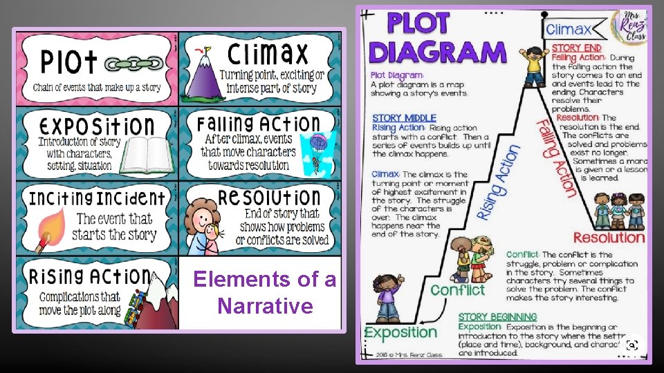 Elements of a Narrative Elements of a Narrative