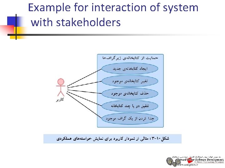 Example for interaction of system with stakeholders 