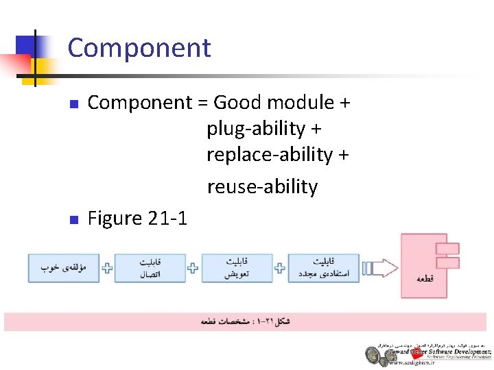 Component n n Component = Good module + plug-ability + replace-ability + reuse-ability Figure