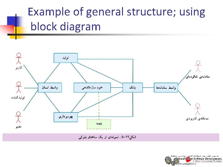 Example of general structure; using block diagram 