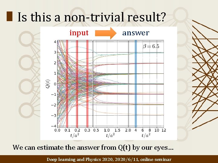 Is this a non-trivial result? input answer We can estimate the answer from Q(t)