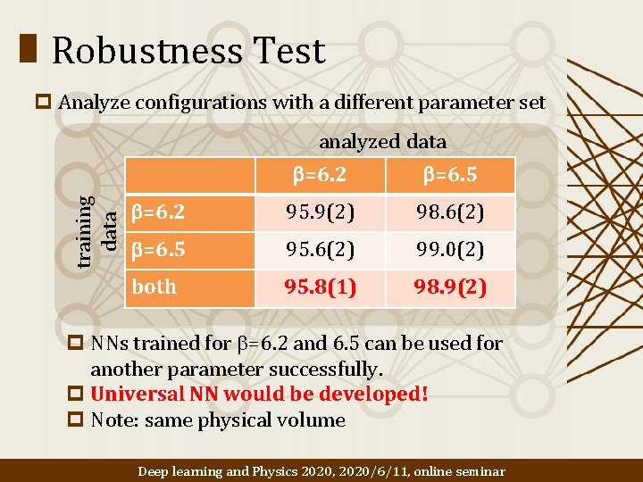Robustness Test p Analyze configurations with a different parameter set training data analyzed data