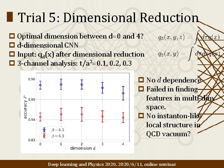 Trial 5: Dimensional Reduction p Optimal dimension between d=0 and 4? p d-dimensional CNN