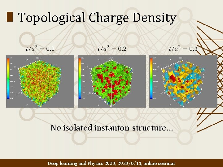 Topological Charge Density No isolated instanton structure… Deep learning and Physics 2020, 2020/6/11, online