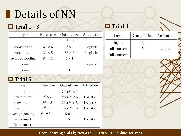 Details of NN p Trial 1~3 p Trial 4 p Trial 5 Deep learning