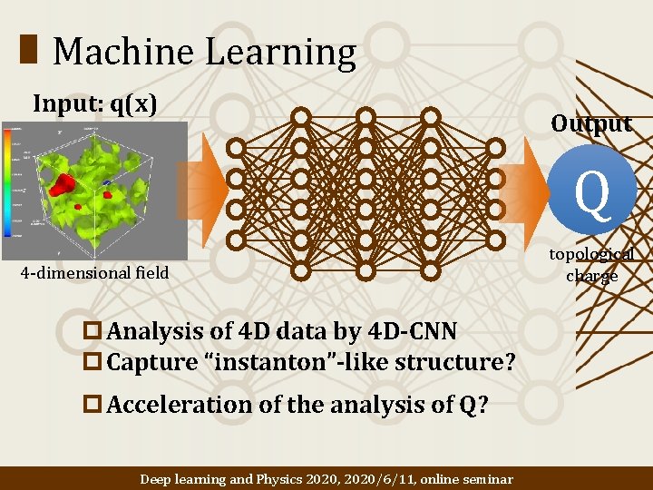 Machine Learning Input: q(x) Output Q 4 -dimensional field p Analysis of 4 D