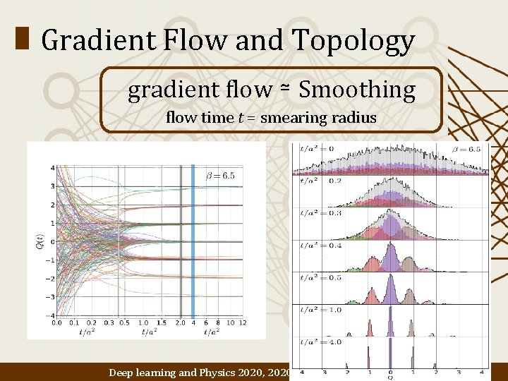 Gradient Flow and Topology gradient flow ≃ Smoothing flow time t = smearing radius