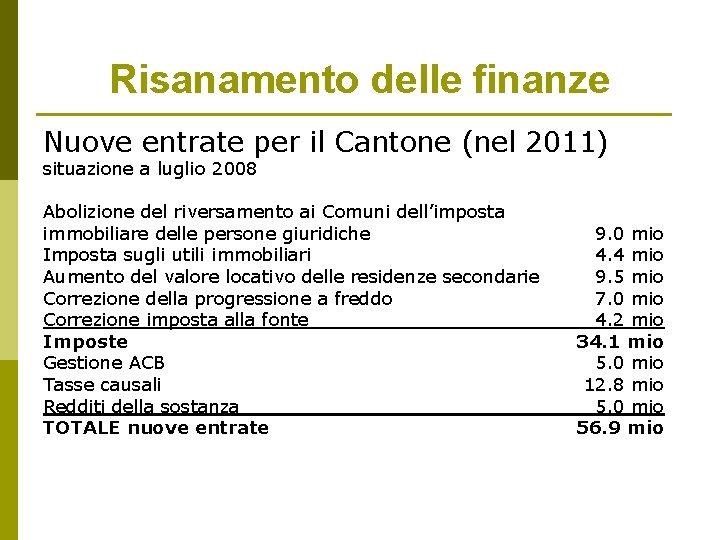 Risanamento delle finanze Nuove entrate per il Cantone (nel 2011) situazione a luglio 2008 Risanamento delle finanze Nuove entrate per il Cantone (nel 2011) situazione a luglio 2008