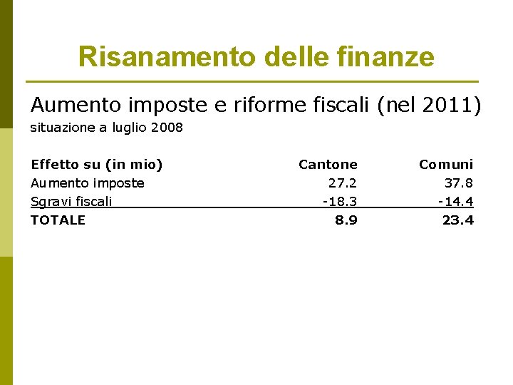 Risanamento delle finanze Aumento imposte e riforme fiscali (nel 2011) situazione a luglio 2008 Risanamento delle finanze Aumento imposte e riforme fiscali (nel 2011) situazione a luglio 2008