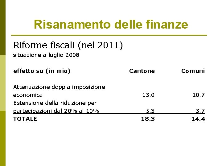 Risanamento delle finanze Riforme fiscali (nel 2011) situazione a luglio 2008 effetto su (in Risanamento delle finanze Riforme fiscali (nel 2011) situazione a luglio 2008 effetto su (in
