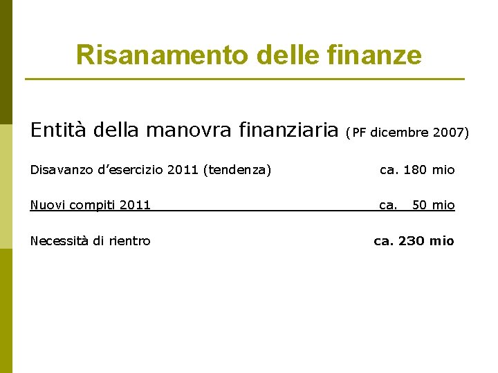 Risanamento delle finanze Entità della manovra finanziaria (PF dicembre 2007) Disavanzo d’esercizio 2011 (tendenza) Risanamento delle finanze Entità della manovra finanziaria (PF dicembre 2007) Disavanzo d’esercizio 2011 (tendenza)