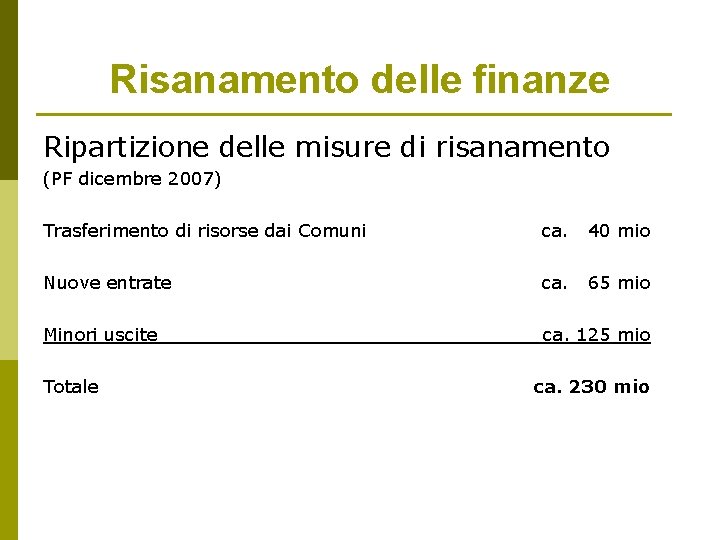 Risanamento delle finanze Ripartizione delle misure di risanamento (PF dicembre 2007) Trasferimento di risorse Risanamento delle finanze Ripartizione delle misure di risanamento (PF dicembre 2007) Trasferimento di risorse