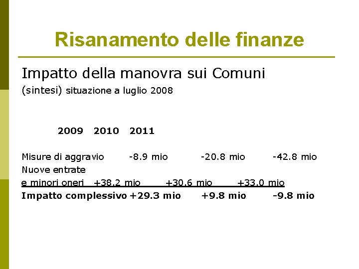 Risanamento delle finanze Impatto della manovra sui Comuni (sintesi) situazione a luglio 2008 2009 Risanamento delle finanze Impatto della manovra sui Comuni (sintesi) situazione a luglio 2008 2009